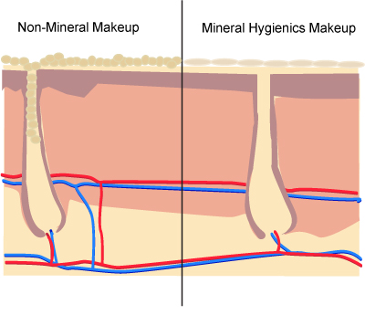 How to choose makeup